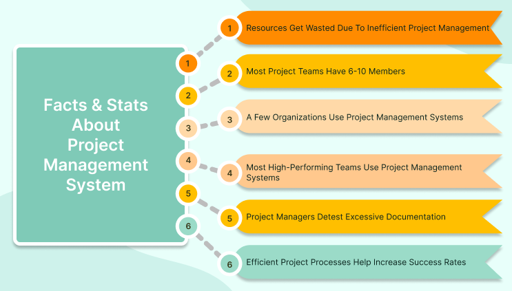 Facts And Stats About Project Management System